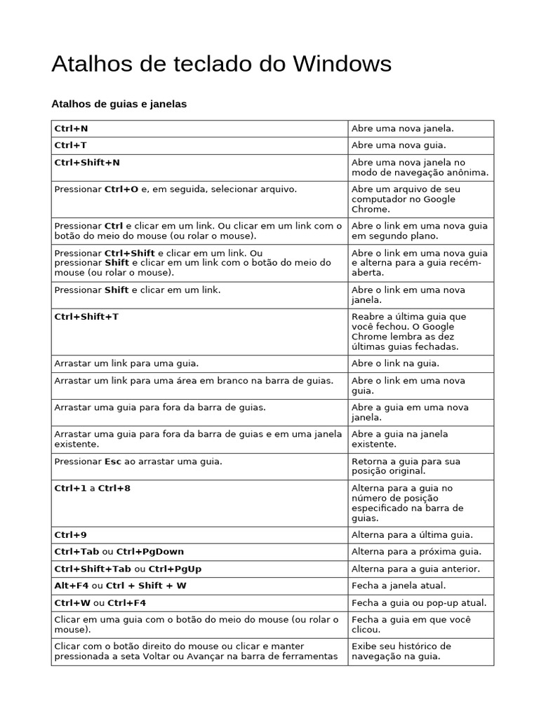 Atalhos de Teclado do Windows e Chrome | PDF | Botão Ctrl | Janela ...