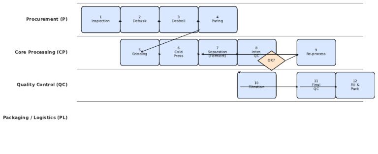 Appendix A Swimlane | PDF
