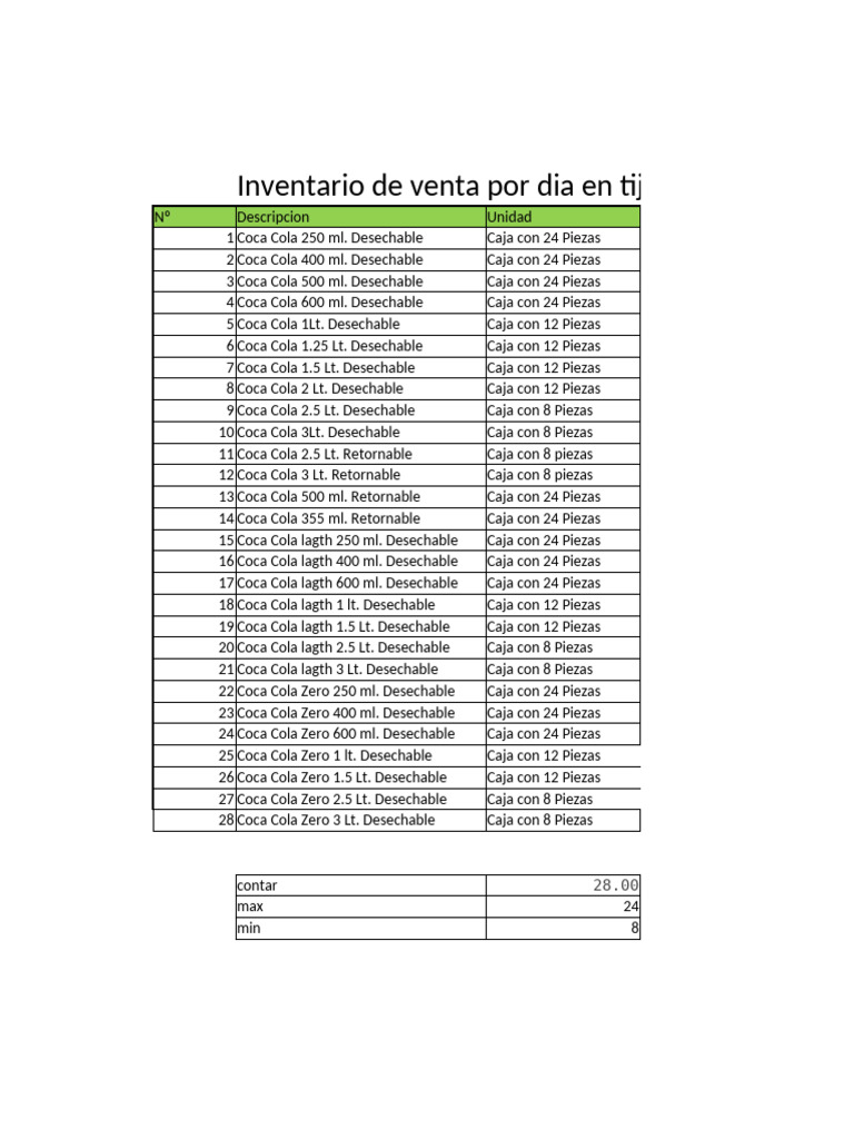 Inventario diario de Coca Cola en Tijuana | PDF | Bebidas con cafeína ...