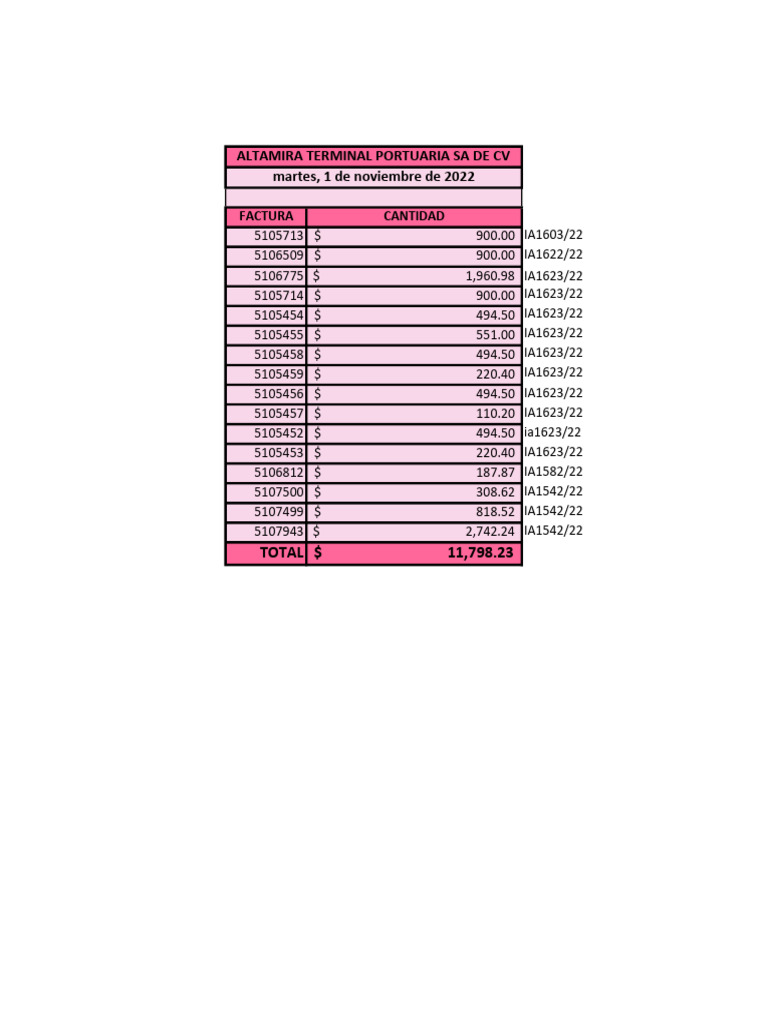 Excel Atp | PDF