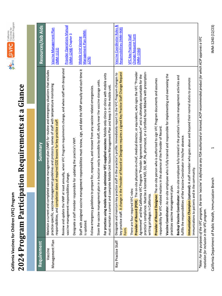 VFC Requirements at A Glance 2024 | PDF