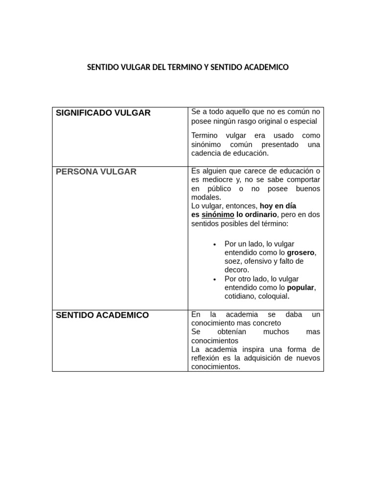 Sentido Vulgar y Académico del Término | PDF