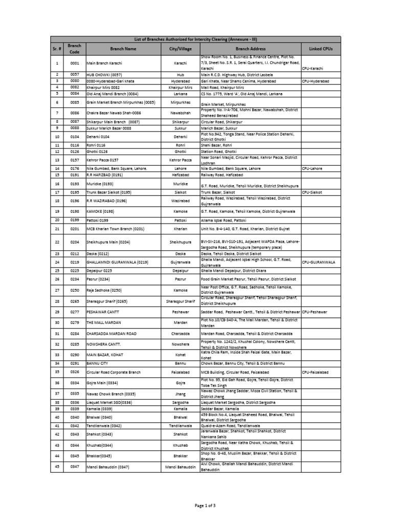 List_of_Branches_Authorized_for_Intercity_Clearing | PDF | Pakistan