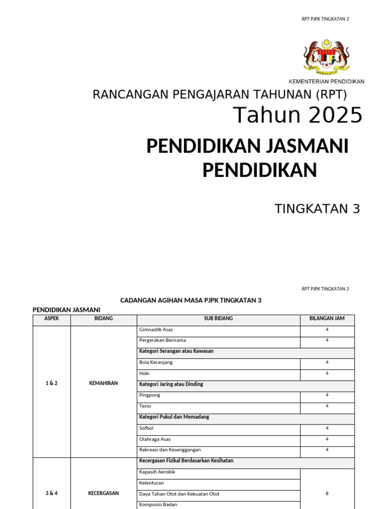 RPT PJPK Tingkatan 3 Tahun 2025 | PDF