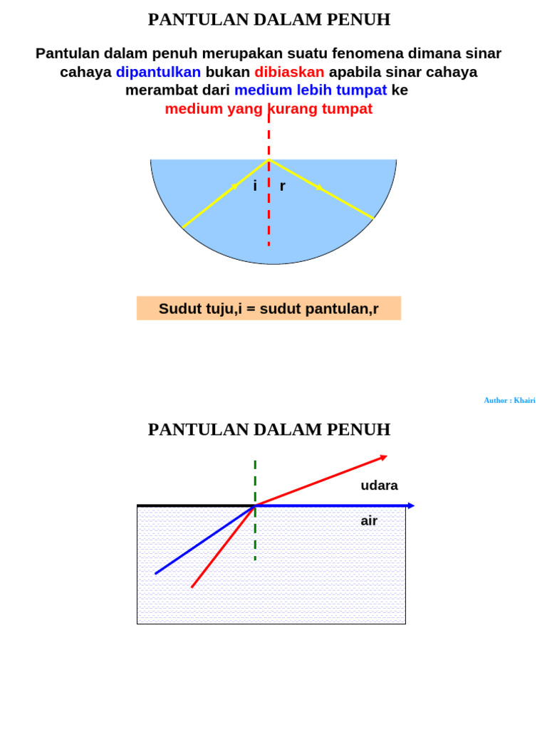 41.pantulan Dalam Penuh | PDF