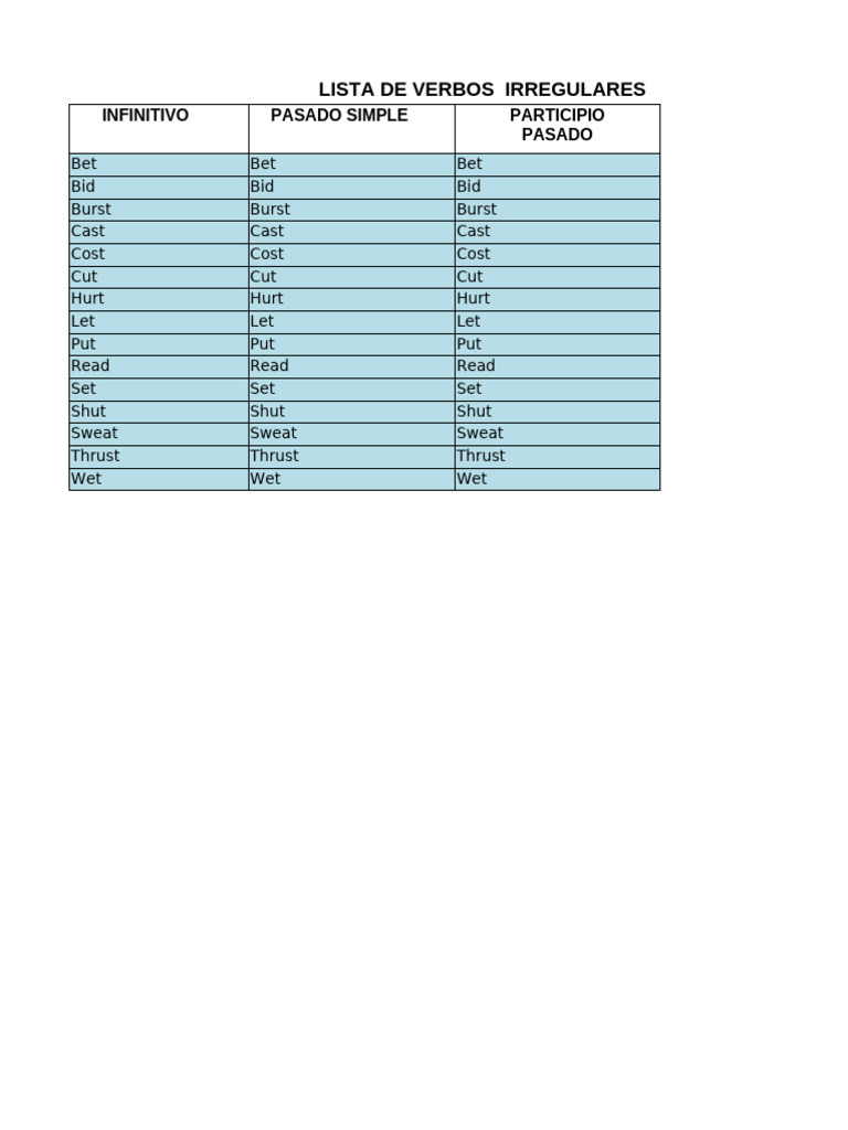 Verbos Regulares e Irregulares en Ingles | PDF | Linguistics | Grammar