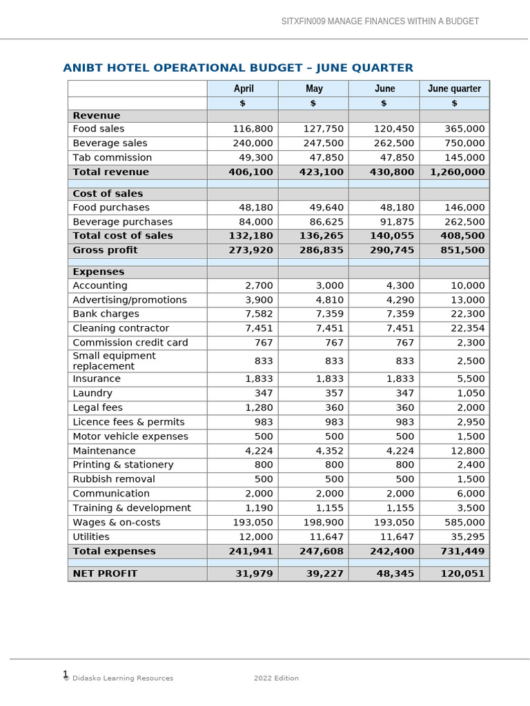 ANIBT Hotel Budget Analysis Report | PDF | Budget | Expense
