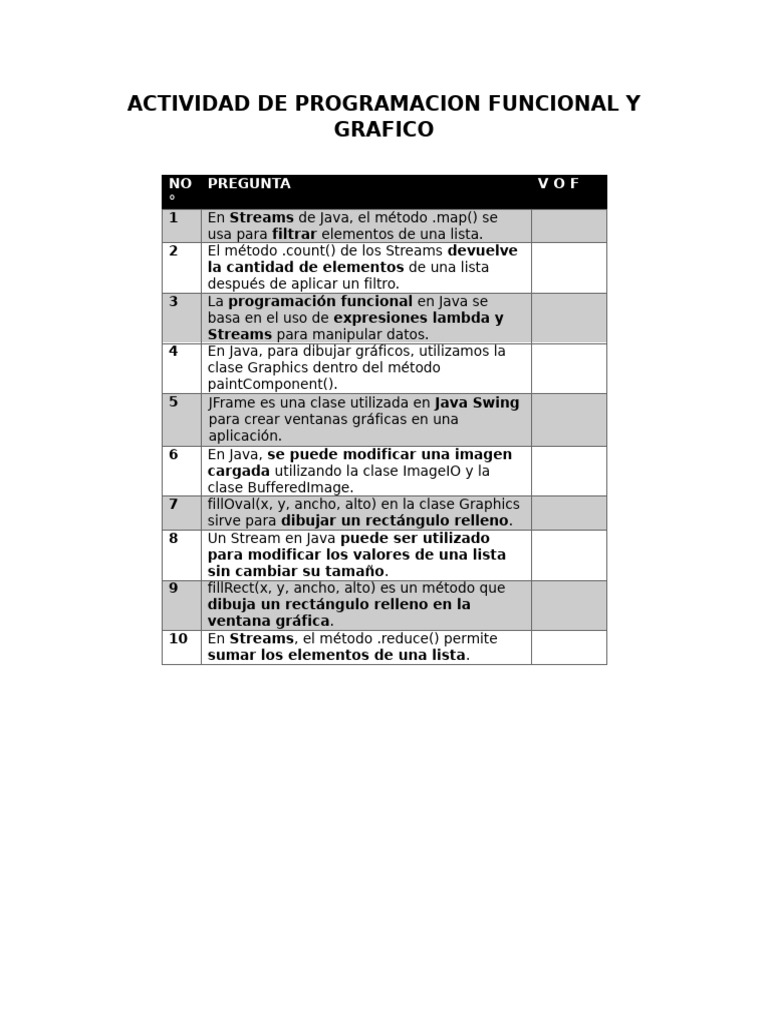 Actividad de Programacion Funcional y Grafico | PDF