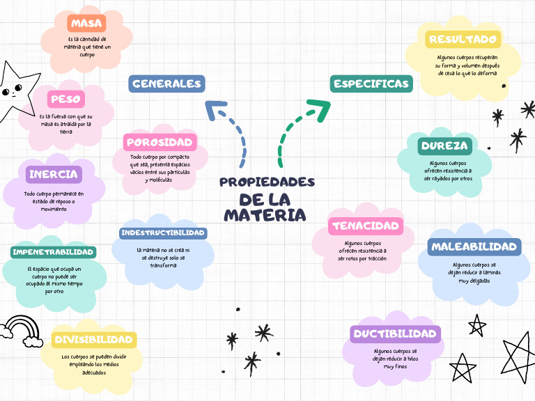 Mapa Conceptual - Propiedades de La Materia | PDF | Importar | Masa