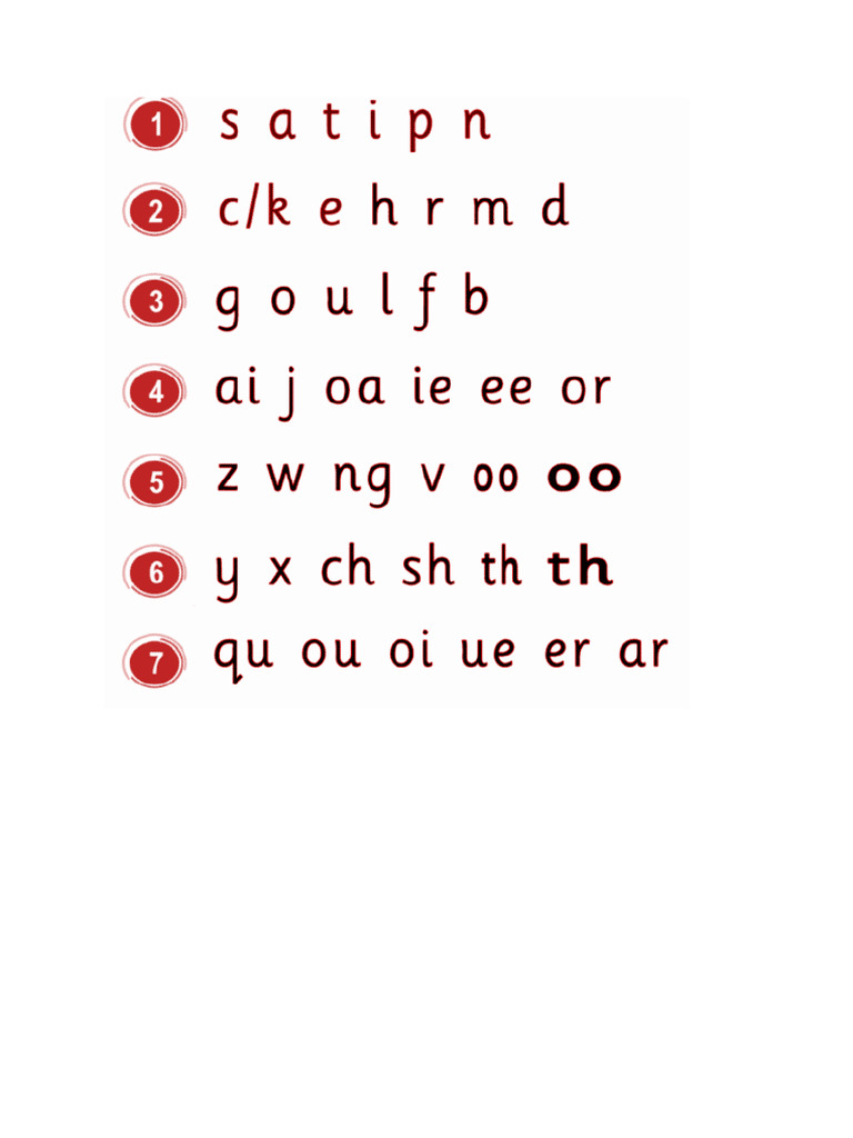 PHONICS | PDF