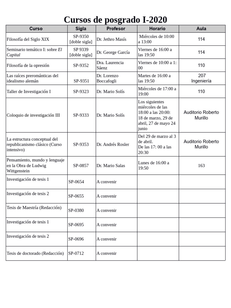 Cursos I 2020 | PDF | Educación más alta | Educación de posgrado