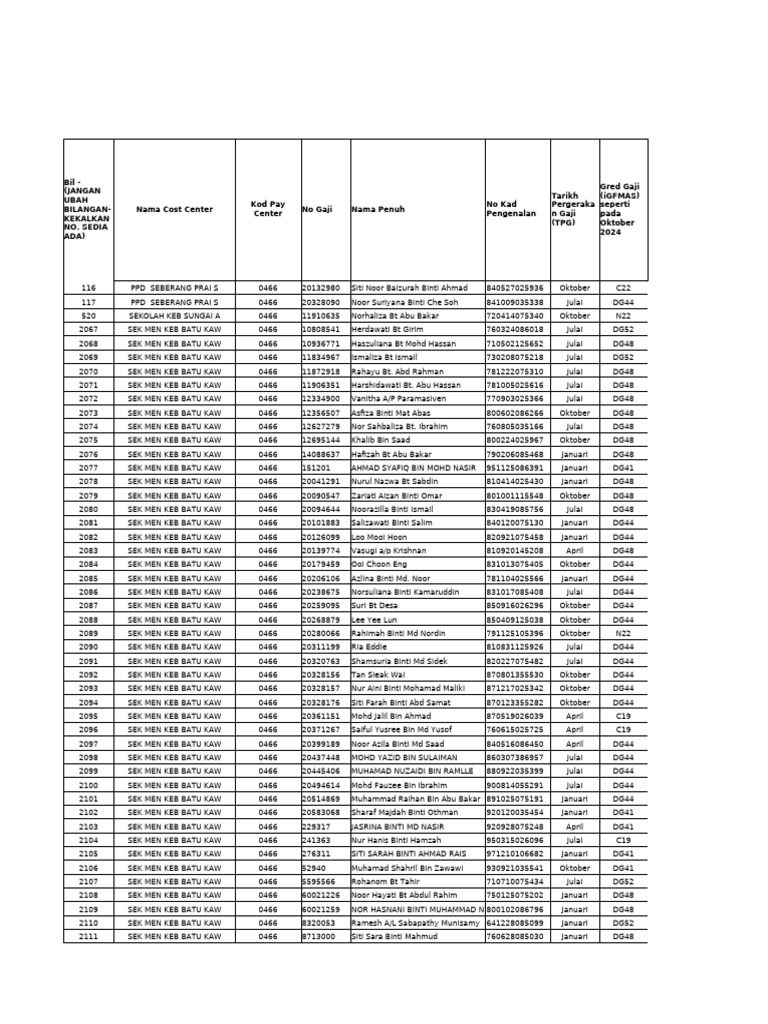 Daftar Gaji Pegawai DG44 dan DG48 | PDF