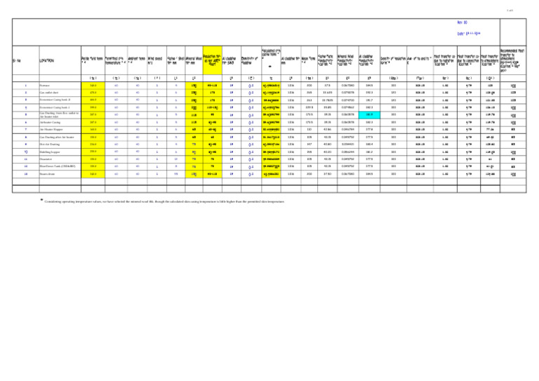 Thermal Insulation Calculation Data | PDF | Heat Transfer | Thermal ...