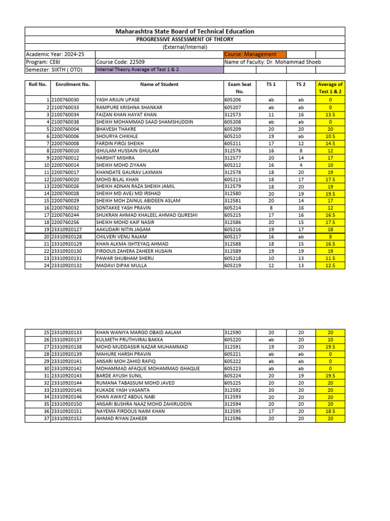 Management Internal Theory Marks | PDF