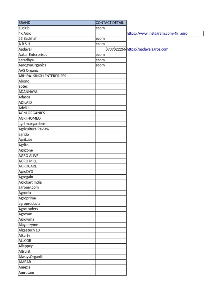 Fertilizer Brands and Retailers List | PDF | Horticulture | Soil Science