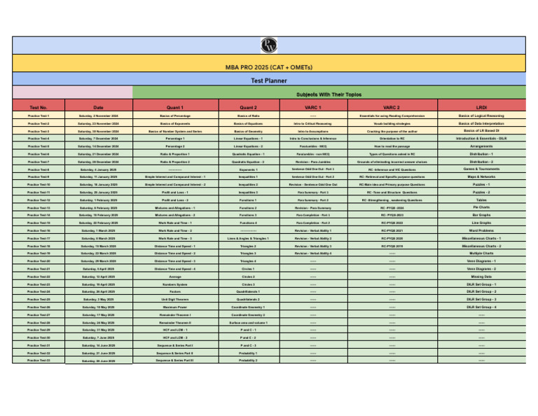 MBA Pro 2025 Test Planner Overview | PDF | Multiple Choice | Mathematics
