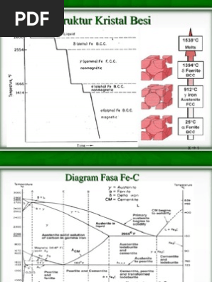 Diagram Fasa Fe C