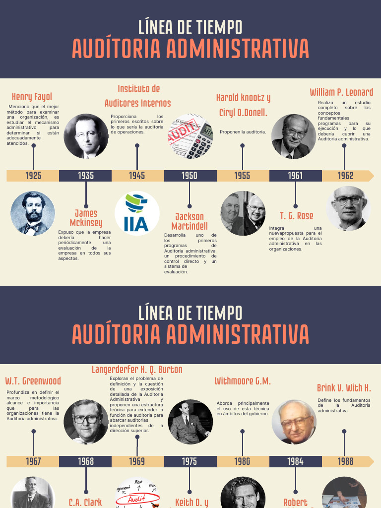 Evolución de la Auditoría Administrativa | PDF | Auditoría