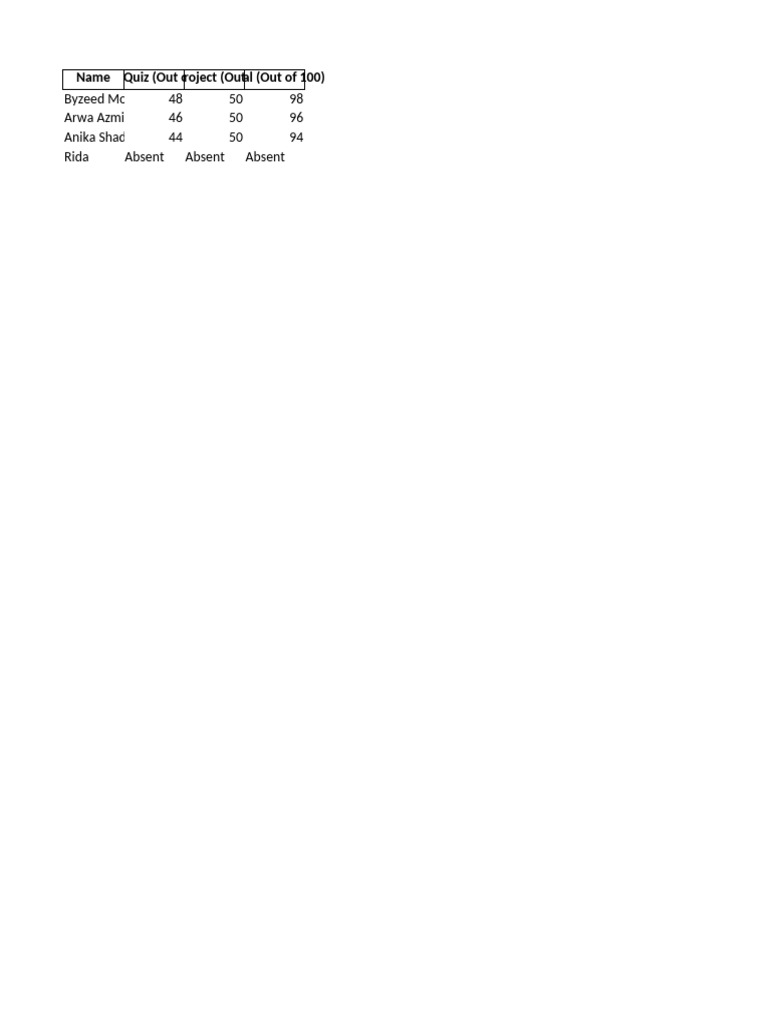 Student Result Analysis | PDF
