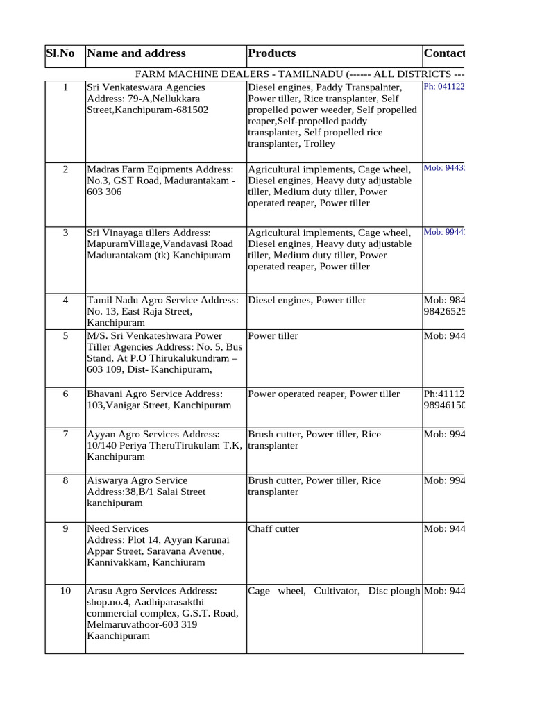 Lead - List (5 Files Merged) | PDF | Heavy Equipment | Machines