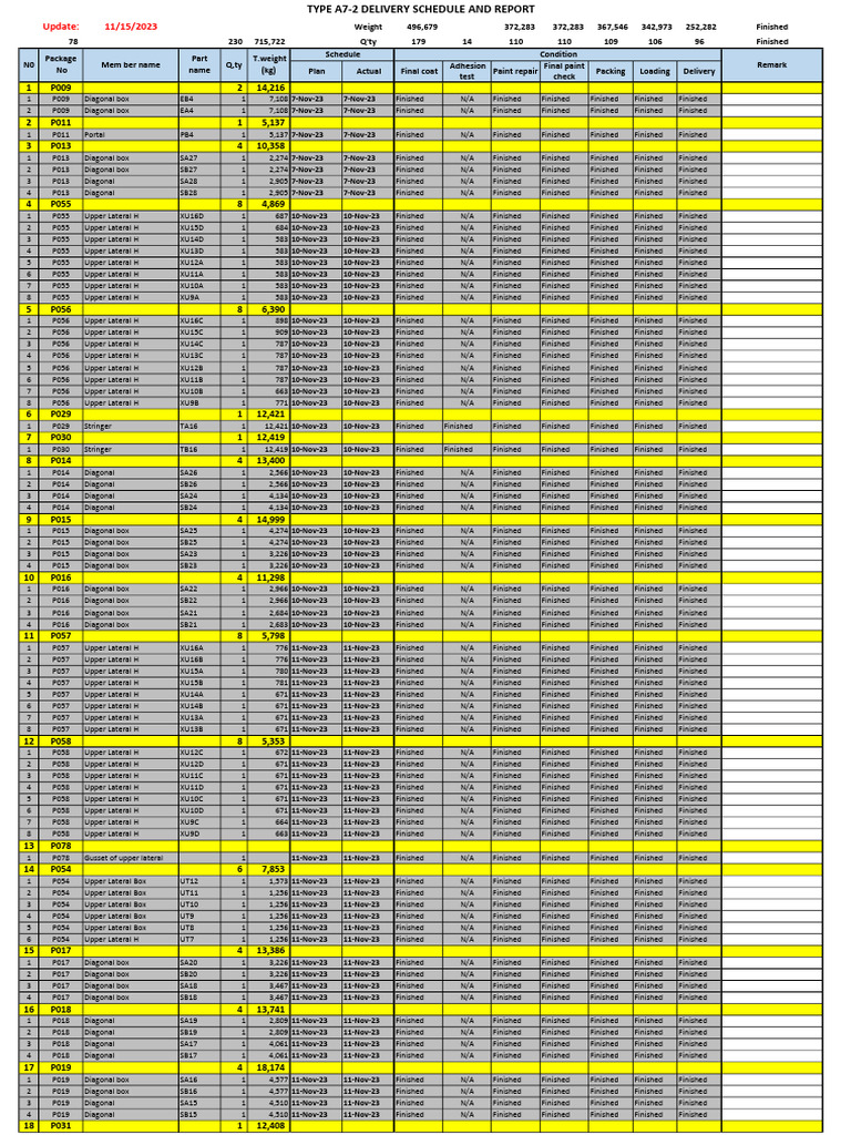 A7-2 Delivery Schedule and Report | PDF | Truss | Structural Engineering