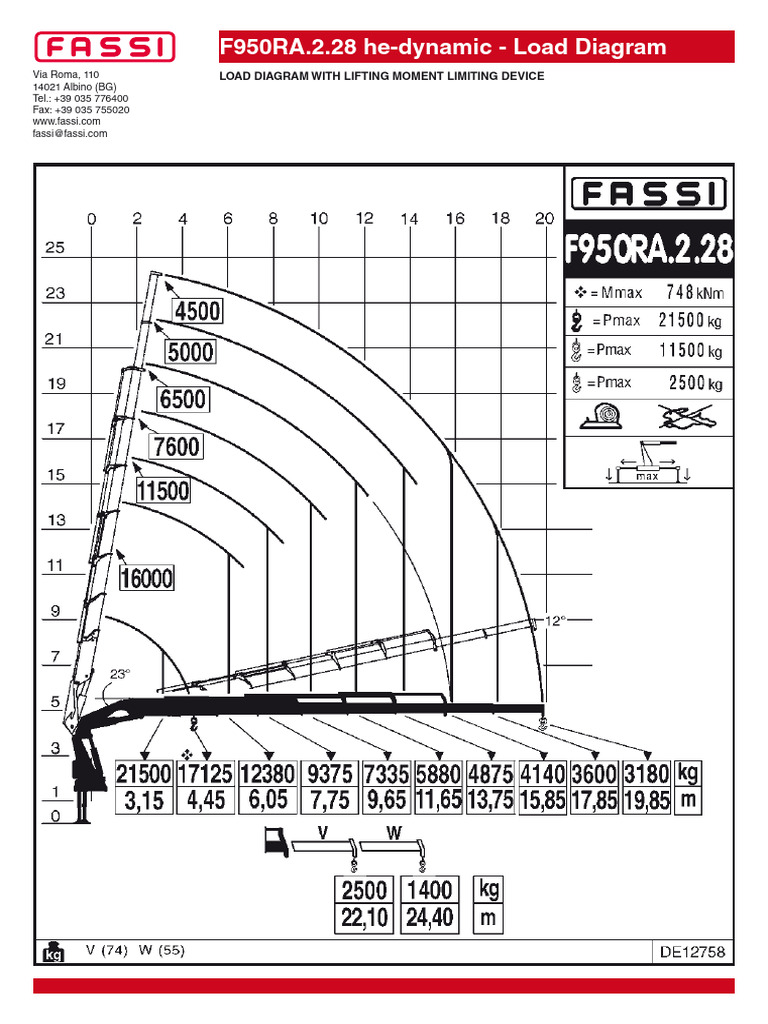 Fassi-F950ra 2 28 | PDF