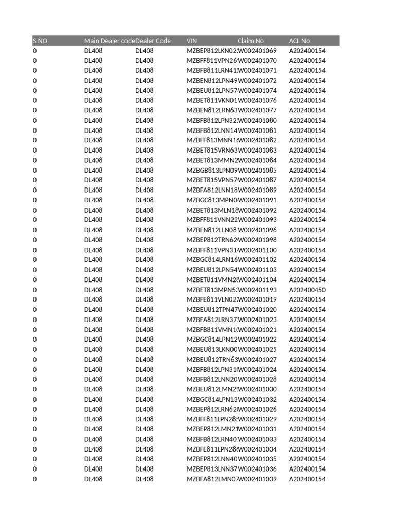 Goodwill Claims Summary Report | PDF