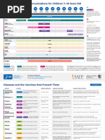 VIS QR Codes for Vaccines Information | PDF | Vaccines | Health Sciences