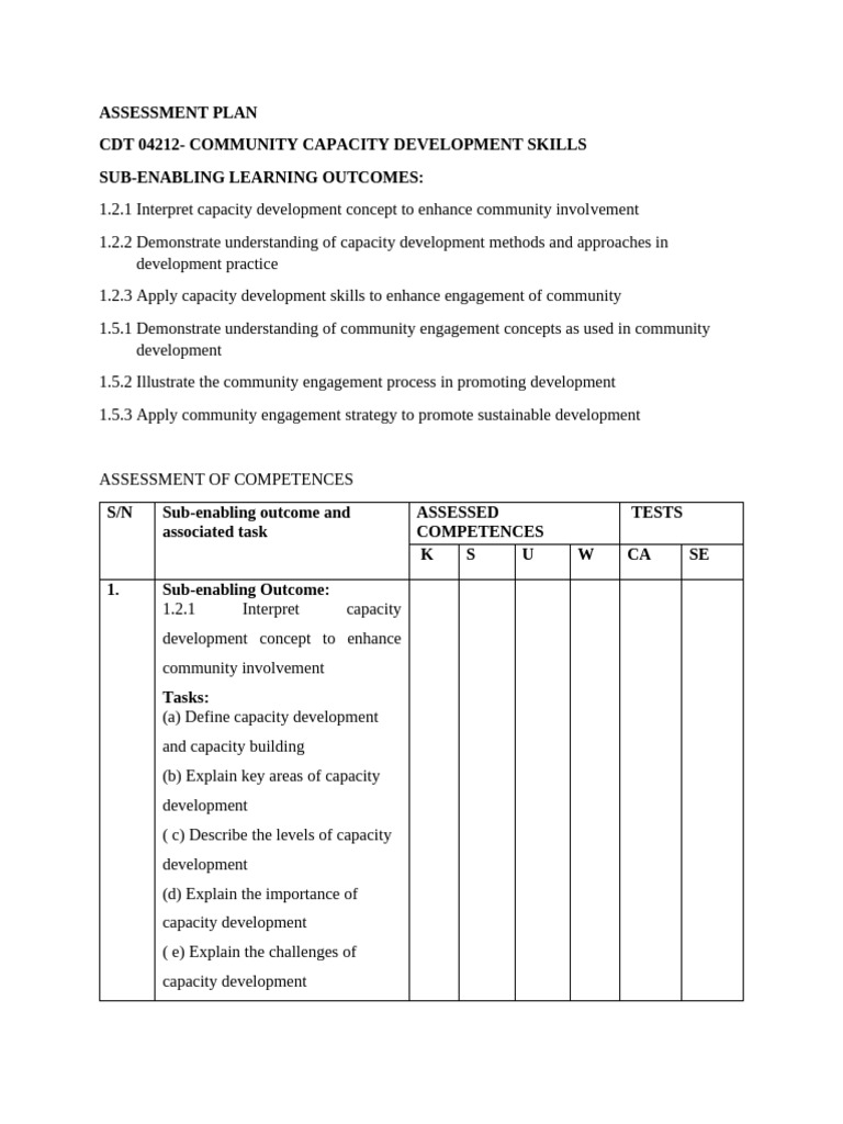 Assessment Plan - CCD | PDF | Sustainable Development | Cognition