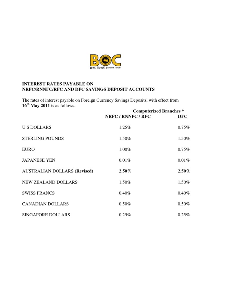 HDFC RFC Fixed Deposit Interest Rates | PDF