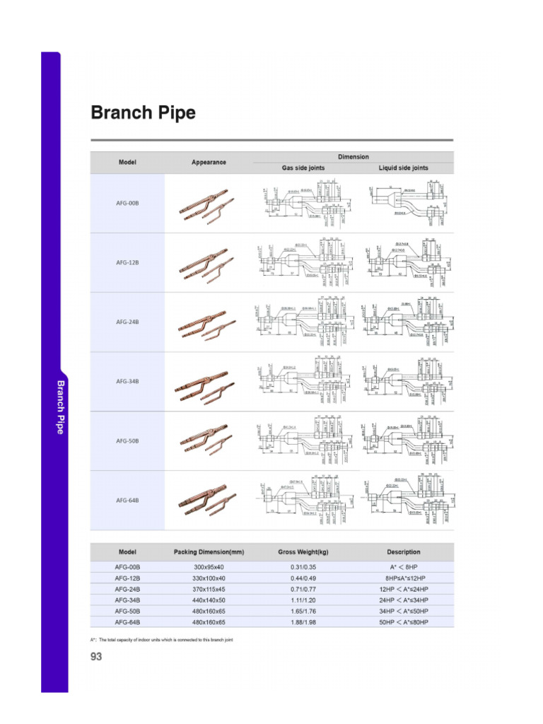 Open y - Branch | PDF