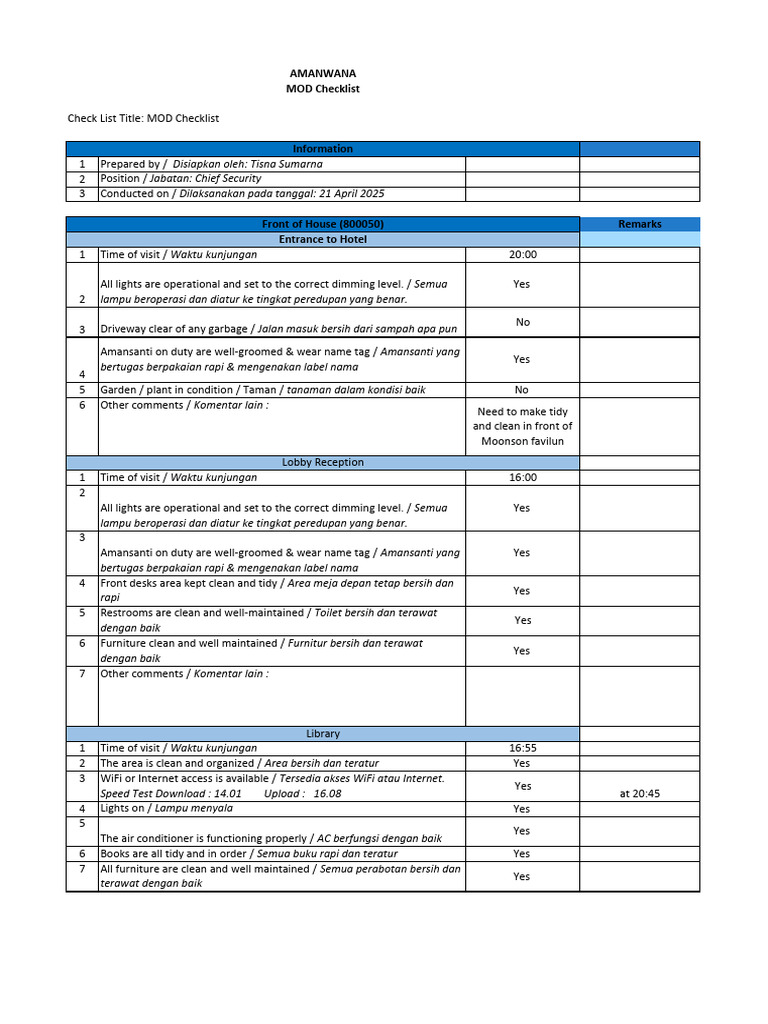 Amansanti Grooming and Cleanliness Report | PDF