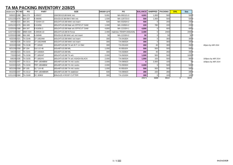 TA Shipping Inventory Overview | PDF