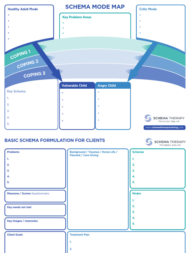 Schema Therapy Mode Map Overview | PDF