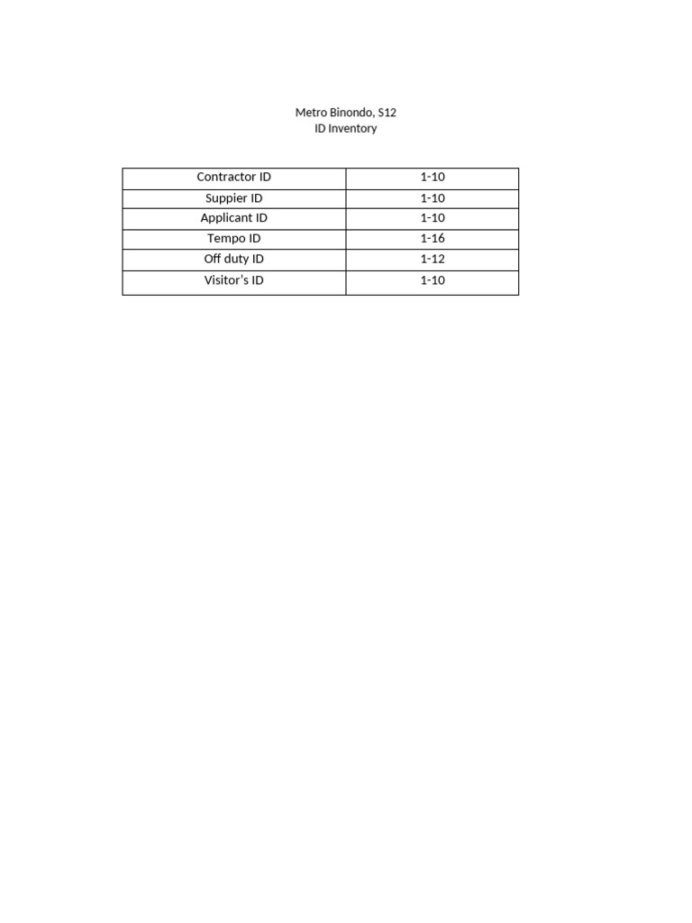 Metro ID Inventory | PDF