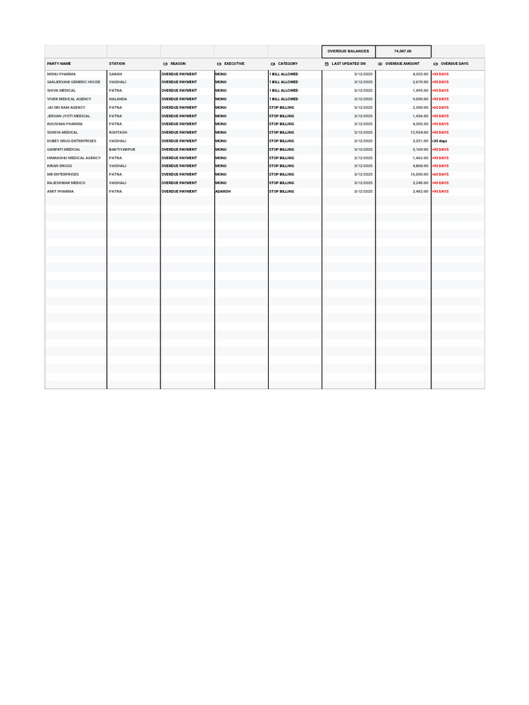 Overdue Payment Report for Medical Suppliers | PDF