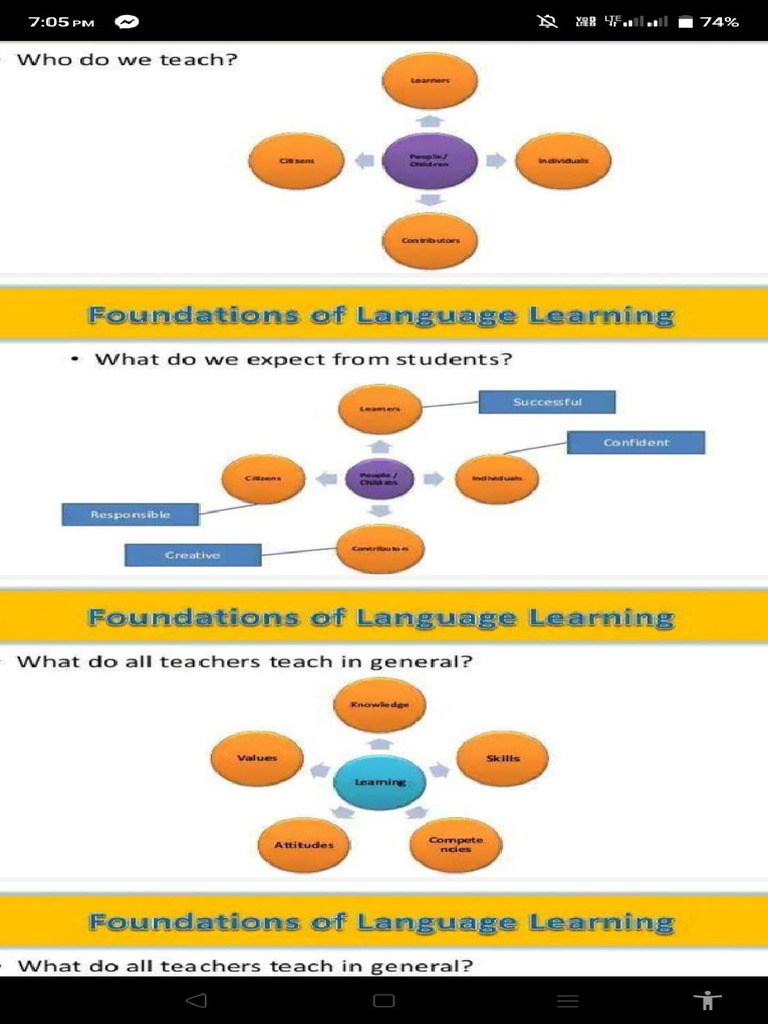 Foundations of Language Learning Principles | PDF | Procedural ...