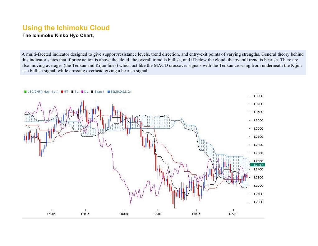 Ichimoku Cloud Pdf | Ichimoku Cloud Pdf Download – UTJQUQ