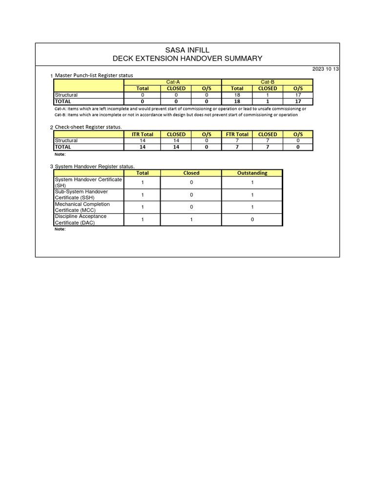 SASA Infill Extension Handover Summary | PDF