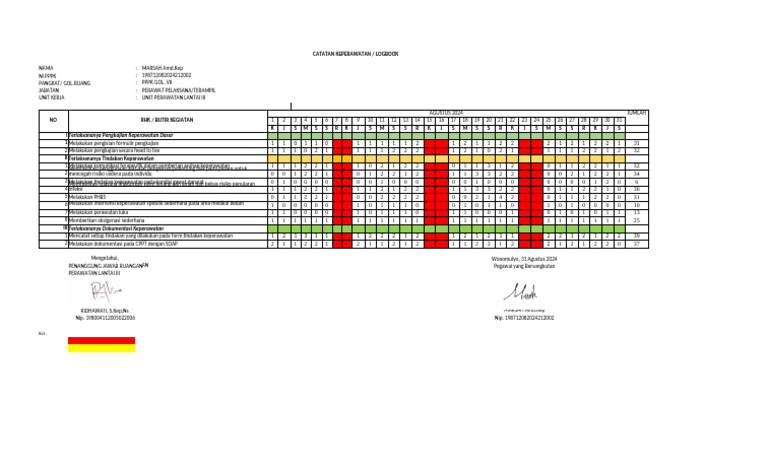 Logbook Keperawatan Marsah Agustus 2024 | PDF