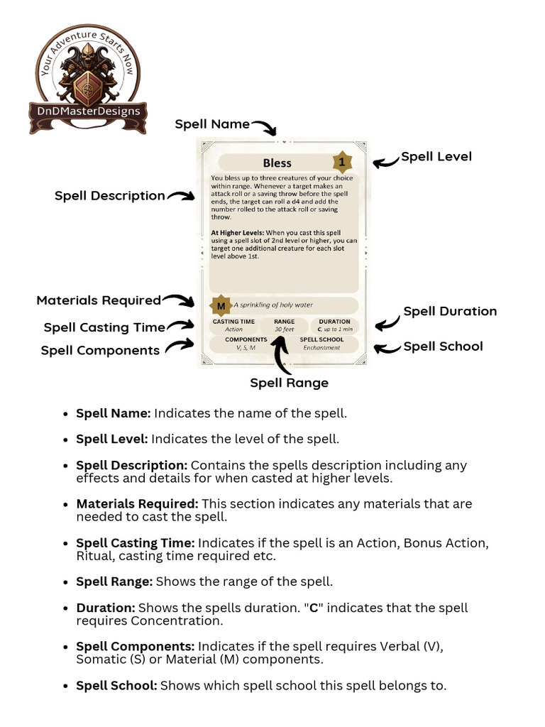 Spellcards Explanation | PDF