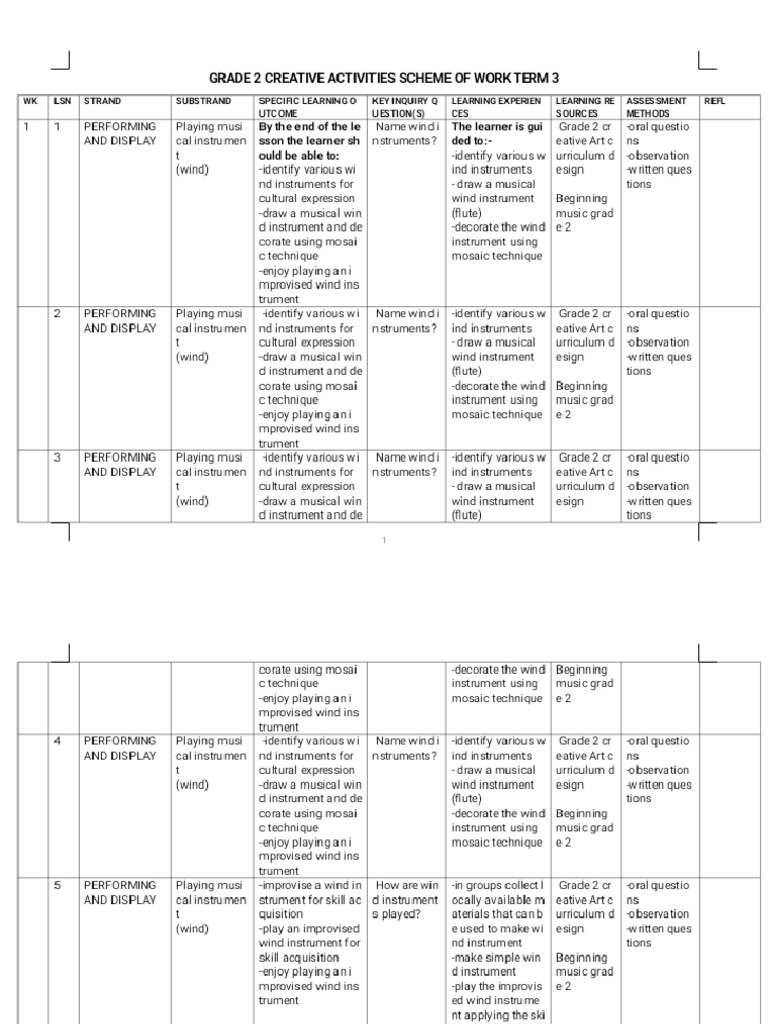 8197 Grade 2 Rationalized Creative Activities Schemes of Work Term 3 ...