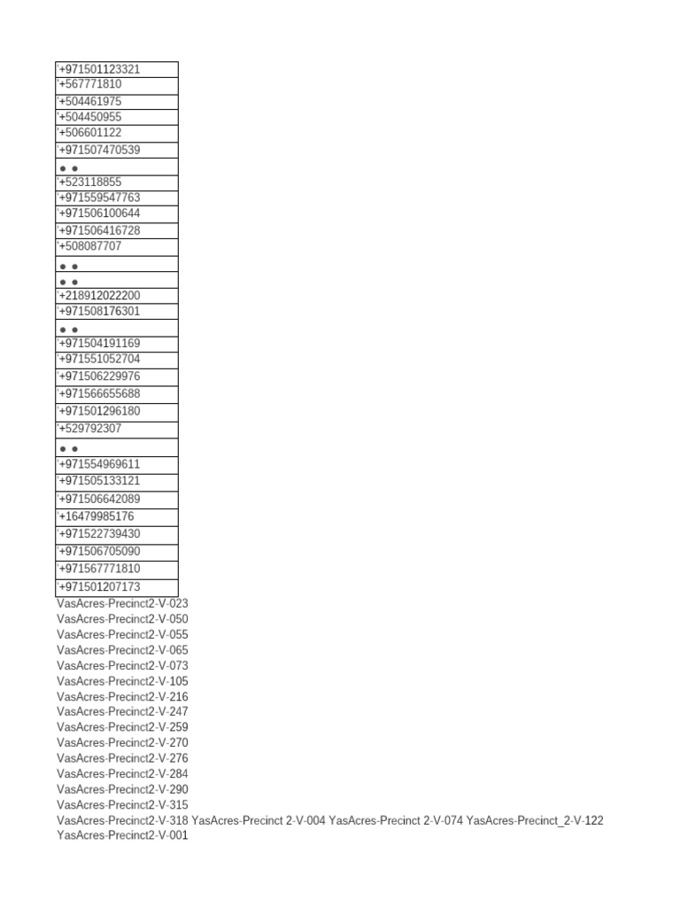 Contact List and Property Codes | PDF