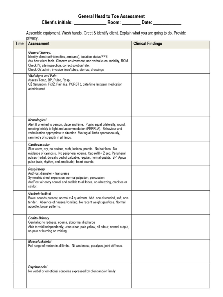 Head To Toe Assessment Form Final | PDF | Medicine | Clinical Medicine