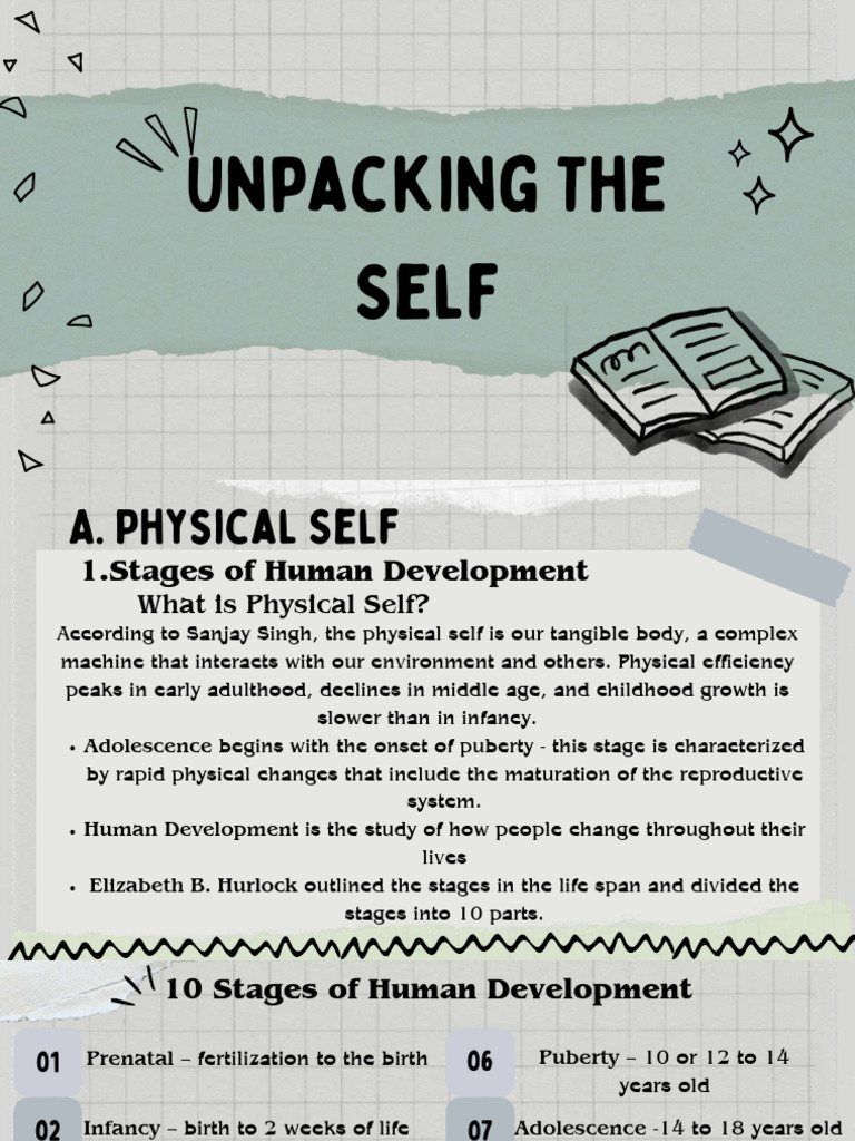 Chapter 3 Unpacking The Self | PDF | Body Image | Self Esteem