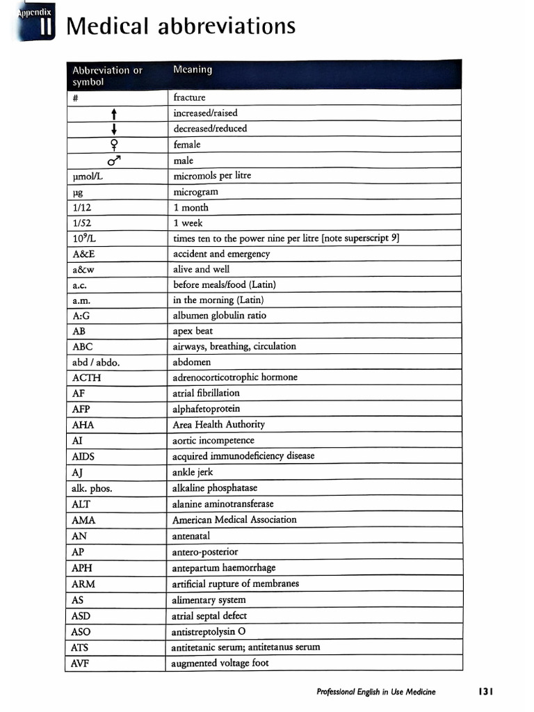 Medical Abbreviations | PDF