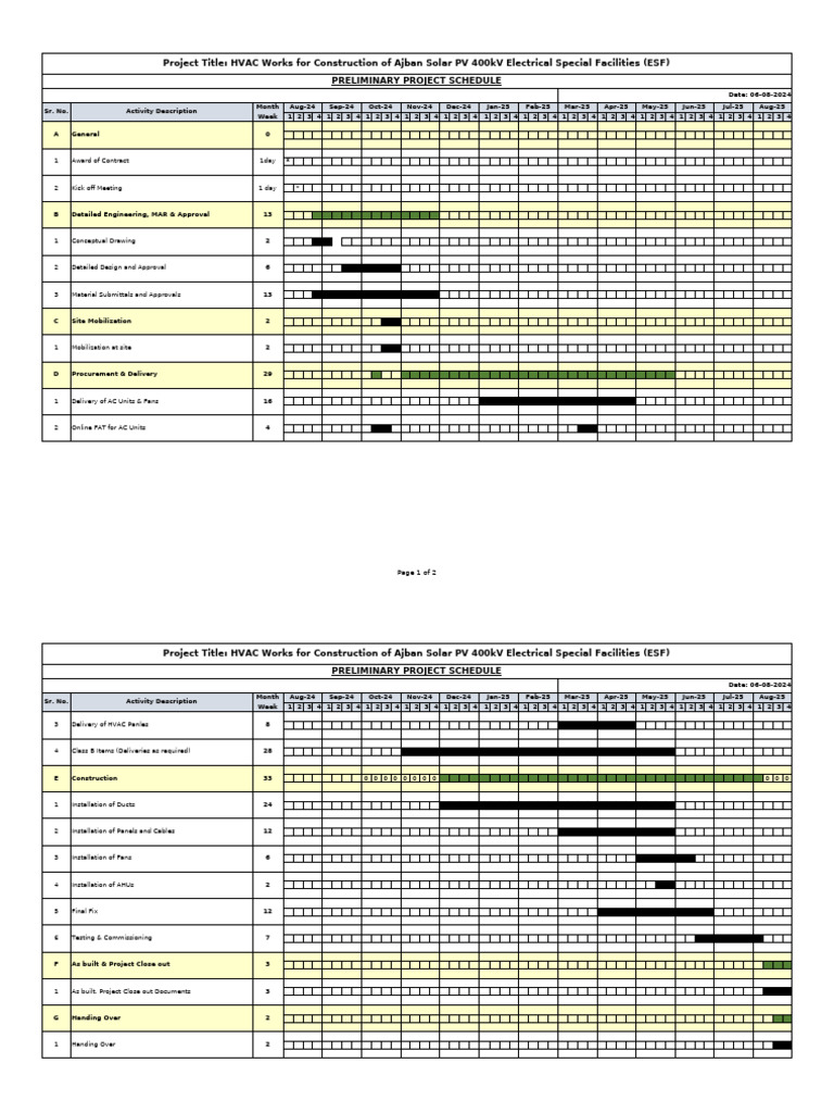 HVAC Project Schedule for Ajban Solar PV | PDF | Electric Power ...