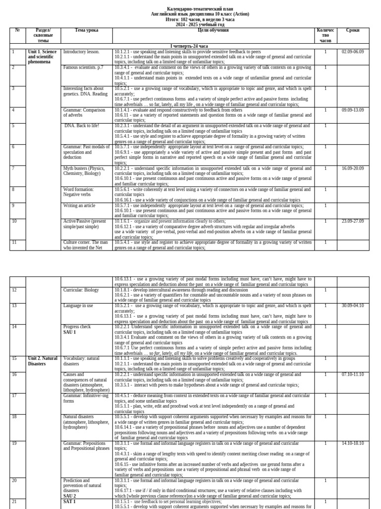 10th Grade English Curriculum Plan | PDF | Verb | Adjective