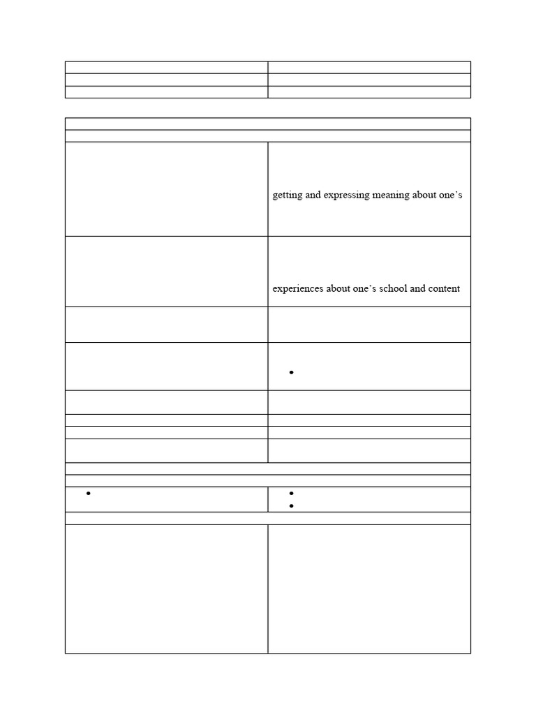 Language Lesson Plan for Grade 1 | PDF | Learning | Vocabulary