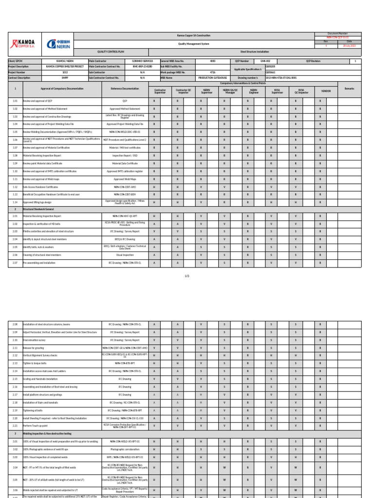 NRN-CON-QCP-SS-01 - QCP Steel Structure 20230802 | PDF | Nondestructive ...